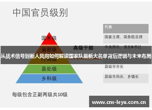 从战术信号到新人风向如何解读国家队最新大名单背后逻辑与未来布局 从战术信号到新人风向如何解读国家队最新大名单背后逻辑与未来布局