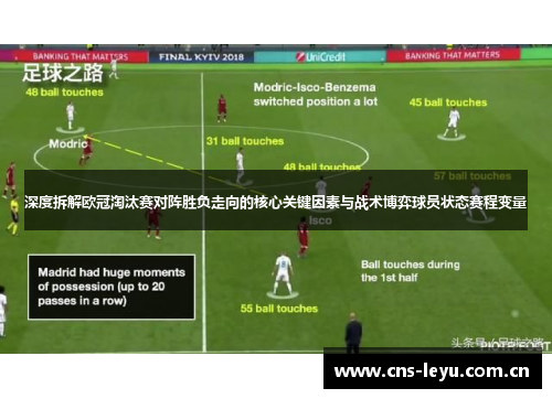 深度拆解欧冠淘汰赛对阵胜负走向的核心关键因素与战术博弈球员状态赛程变量